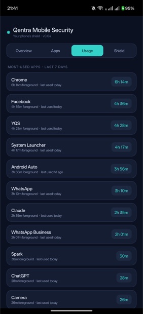 Usage frequency